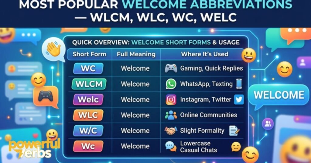 Most Popular Welcome Abbreviations — WLCM, WLC, WC, WELC