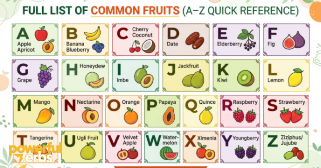 Full List of Common Fruits Names (A–Z Quick Reference)