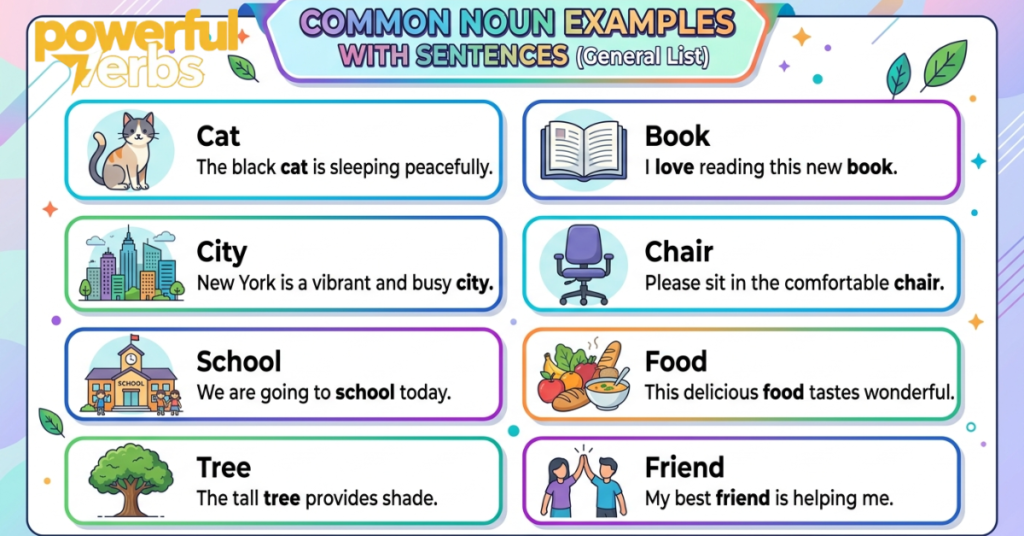 Common Noun Examples with Sentences (General List)