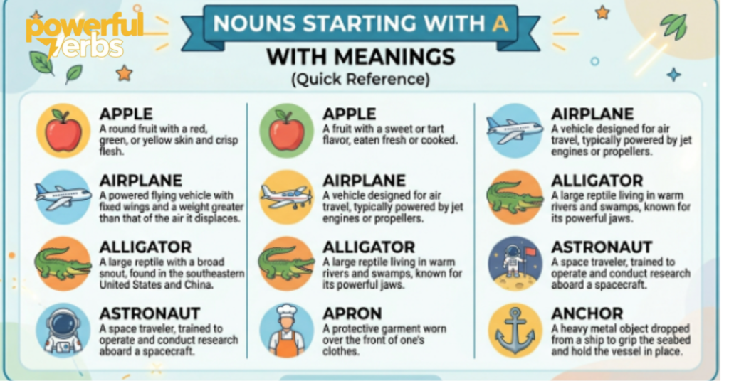 Nouns Starting with A with Meanings (Quick Reference)
