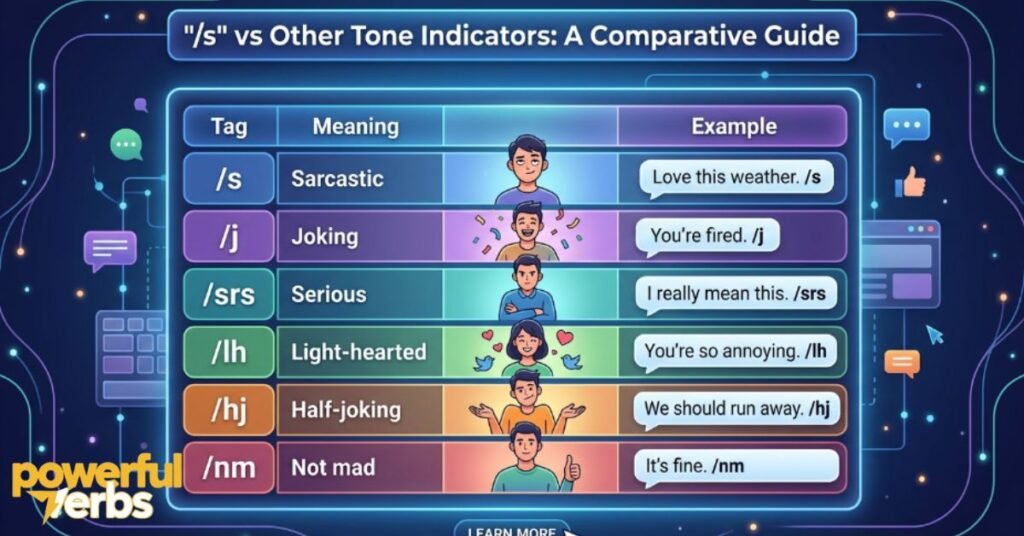 s-vs-other-tone-indicators