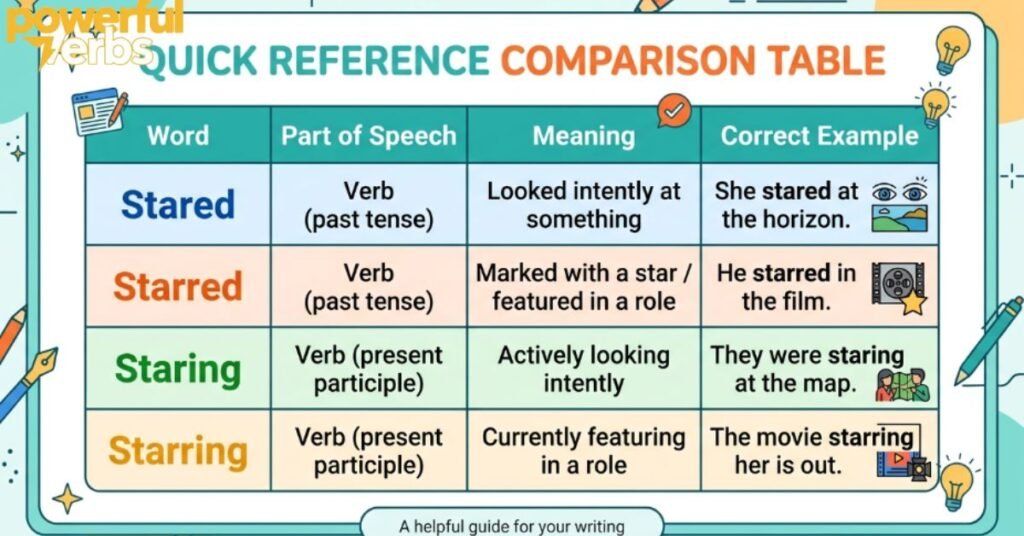British English vs American English Is There Any Difference