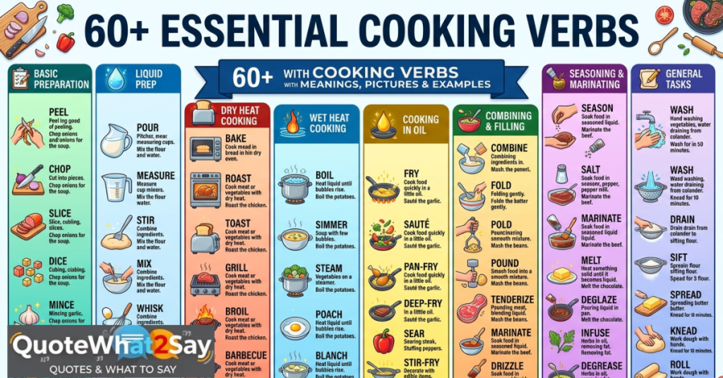 60+ Cooking Verbs with Meanings, Pictures & Examples
