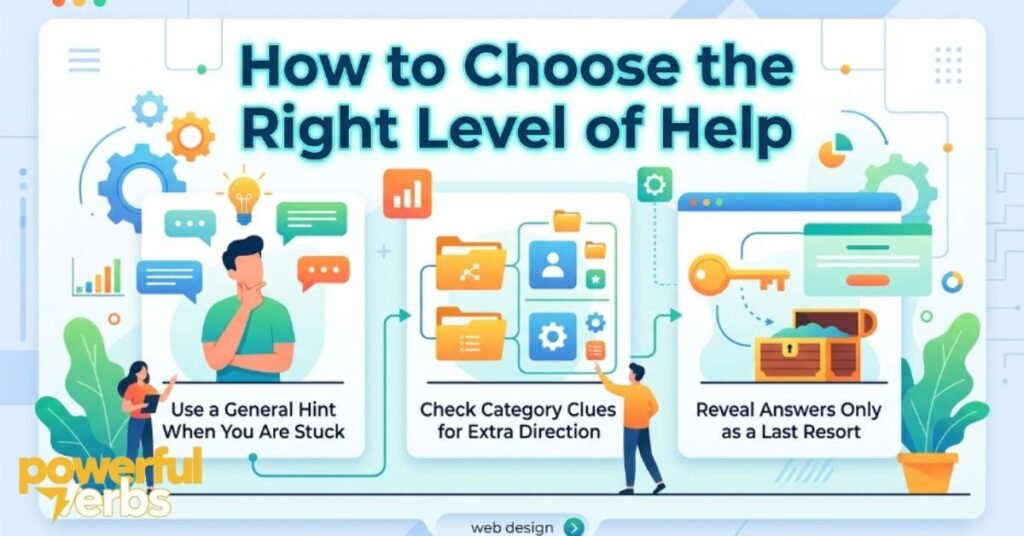 How to Choose the Right Level of Help